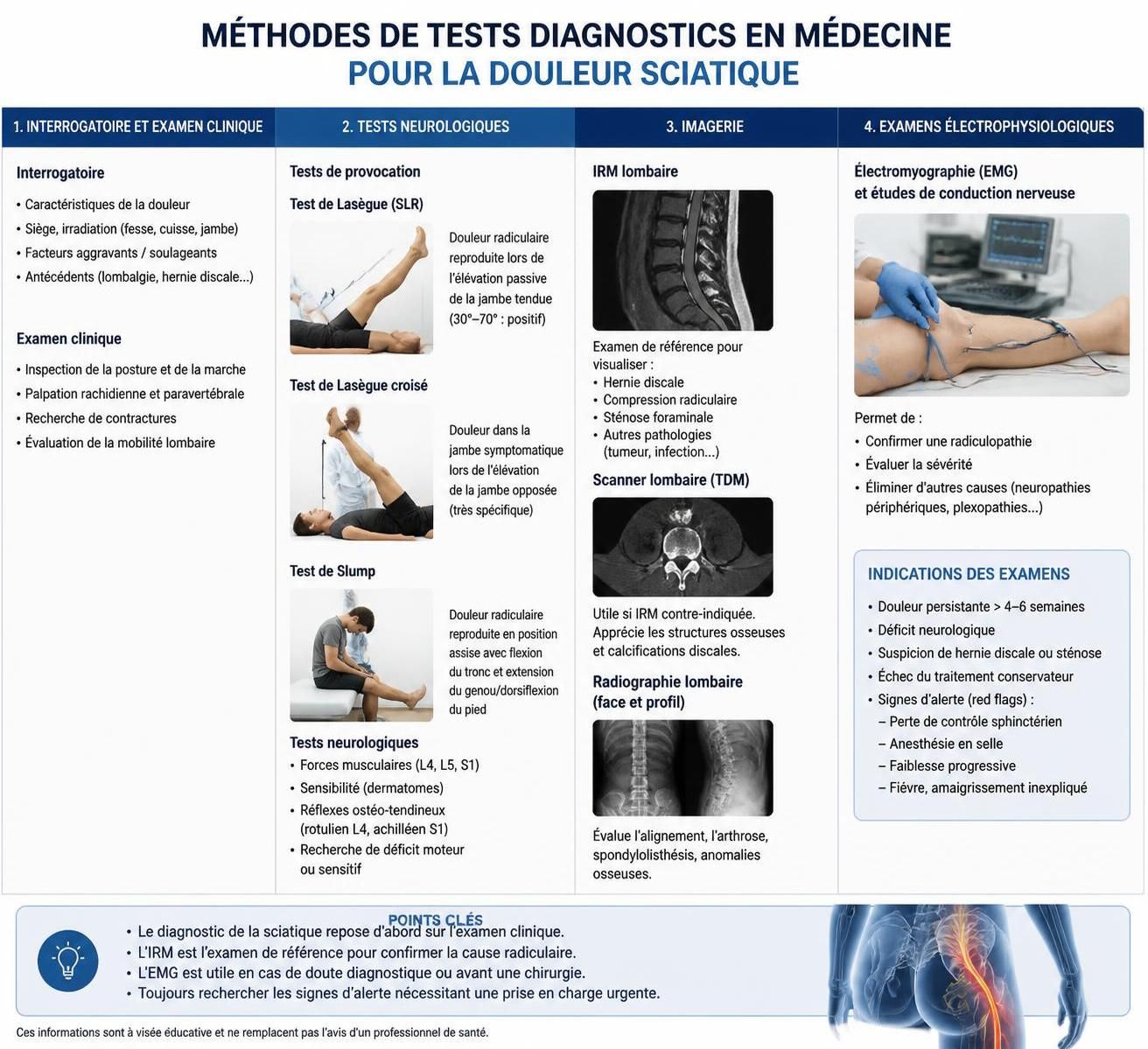découvrez les symptômes de la douleur sciatique, ses causes principales et les conseils essentiels pour savoir quand consulter un professionnel de santé.